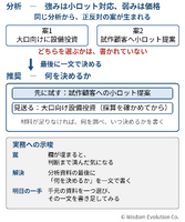 フレームワークは埋まったのに、戦略がない　－罠3：分析と決断の混同