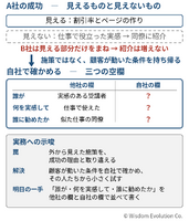 成功企業のまねをしたのに、失敗する　－罠5：成功条件の見落とし