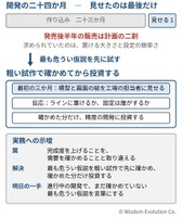完成してから見せたら、顧客の求めるものと違っていた　―罠15：完成品の先行