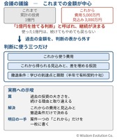 「ここまで投資したから」が、赤字の延命理由になる　―罠18：過去の投資への固執