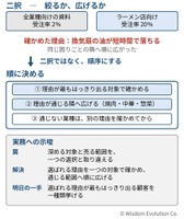 ターゲットを絞るか、広げるかの二択で迷う　―罠25：対象と範囲の混同