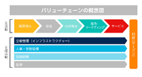 1-2-7：ステップ1「Research」④　バリューチェーン分析