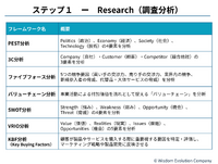 1-2-4：ステップ1「Research」①　PEST分析