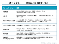 1-2-4：ステップ1「Research」①　PEST分析