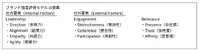 5-1-1：Appleの歴史から学べること