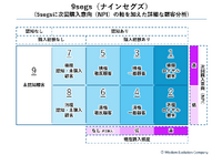 2-2-3：「5segs」「9segs」で顧客の状況を明らかにする