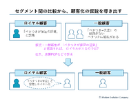 2-2-8：セグメント間を比較することで顧客化の仮説が見える