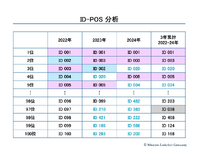 2-2-19：ID POS分析――アンケート調査を使わない顧客分析
