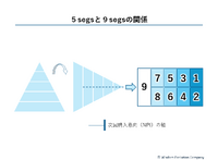 2-2-21：9segsは5segsに次回購入意向（NPI）の軸を加えた分類