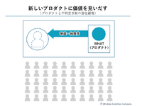 2-1-24：最初の顧客を見つけることが事業成長への第一歩　ー事業ステージ「0→1」