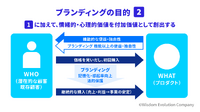 1-3-3：ブランディングの目的：情緒的・心理的な付加価値の創出