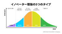 1-4-11：エベレット・M・ロジャース