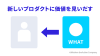 2-1-24：最初の顧客を見つけることが事業成長への第一歩　ー事業ステージ「0→1」