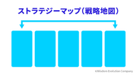2-1-35：ストラテジーマップは、マーケティングにおける地図