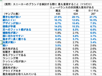 「マーケティングプロセス」は今、実務でどのように活用すべきか