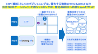 「マーケティングプロセス」は今、実務でどのように活用すべきか