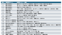 「マーケティングプロセス」は今、実務でどのように活用すべきか