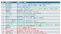 「マーケティングプロセス」は今、実務でどのように活用すべきか