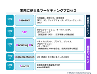 「マーケティングプロセス」は今、実務でどのように活用すべきか