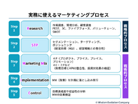 「マーケティングプロセス」は今、実務でどのように活用すべきか