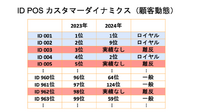 「マーケティングプロセス」は今、実務でどのように活用すべきか