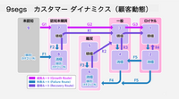 「マーケティングプロセス」は今、実務でどのように活用すべきか