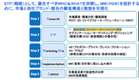 「マーケティングプロセス」は今、実務でどのように活用すべきか