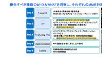 「マーケティングプロセス」は今、実務でどのように活用すべきか
