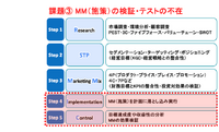 「マーケティングプロセス」は今、実務でどのように活用すべきか