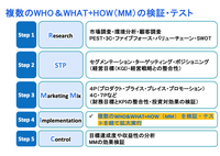 「マーケティングプロセス」は今、実務でどのように活用すべきか