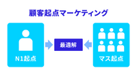 2-0：「顧客起点マーケティング」とは何か