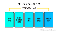 2-1-36：WHO＆WHATから始まる一連がストラテジーマップ