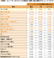 「マーケティングプロセス」は今、実務でどのように活用すべきか