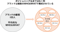 「マーケティングプロセス」は今、実務でどのように活用すべきか