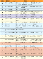 「マーケティングプロセス」は今、実務でどのように活用すべきか
