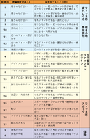 「マーケティングプロセス」は今、実務でどのように活用すべきか