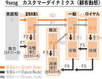 「マーケティングプロセス」は今、実務でどのように活用すべきか