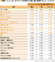 「マーケティングプロセス」は今、実務でどのように活用すべきか