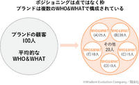 「マーケティングプロセス」は今、実務でどのように活用すべきか