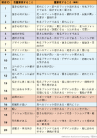 「マーケティングプロセス」は今、実務でどのように活用すべきか