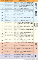 「マーケティングプロセス」は今、実務でどのように活用すべきか
