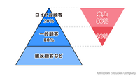 2-2-6：各セグメントにかけている費用を把握する