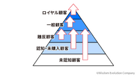 2-2-13：5segsで考える5つの戦略