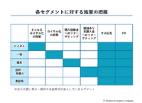 2-2-6：各セグメントにかけている費用を把握する