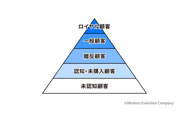 2-3-21:基本的なマーケット分類「5segs」 画像