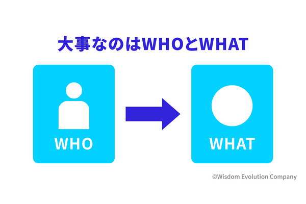 2-1-2：顧客（WHO）とプロダクト（WHAT）の間に成り立つ「価値」 画像