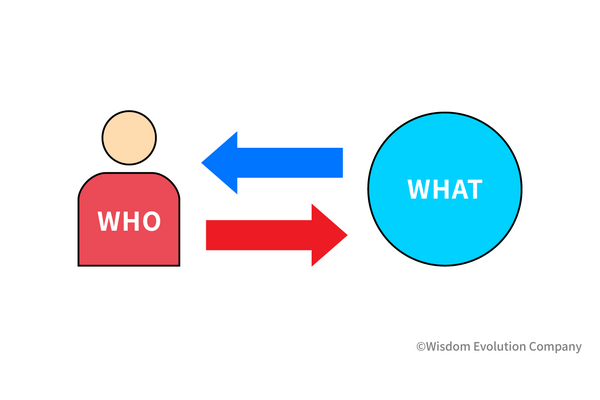 2-3-24:WHO&WHATは「顧客起点の経営構造」に内包される 画像