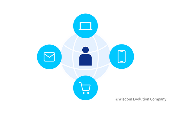 1-1-37：プッシュマーケティング、プルマーケティング 画像
