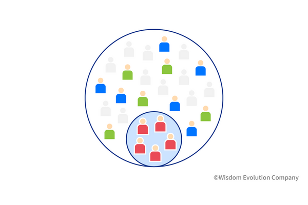 2-4-5：2割の顧客が利益の8割を占める「パレートの法則」 画像