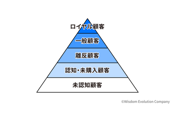 2-4-12：N1分析の基礎と「5segs」「9segs」 画像